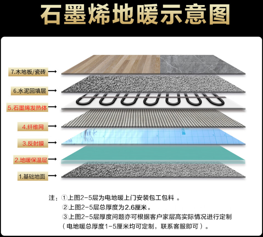 珠山区 石墨烯电地暖公司哪家好？施工质量核心标准